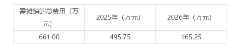 深圳大卖杰美特扭亏为盈，一年赚了700多万