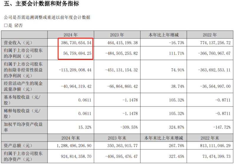 深圳跨境大卖有棵树，绝处逢生，扭亏为盈