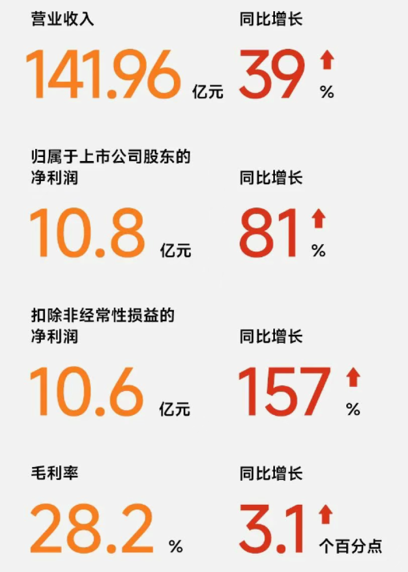 北航学霸造电动车，九号公司一年赚了10个亿