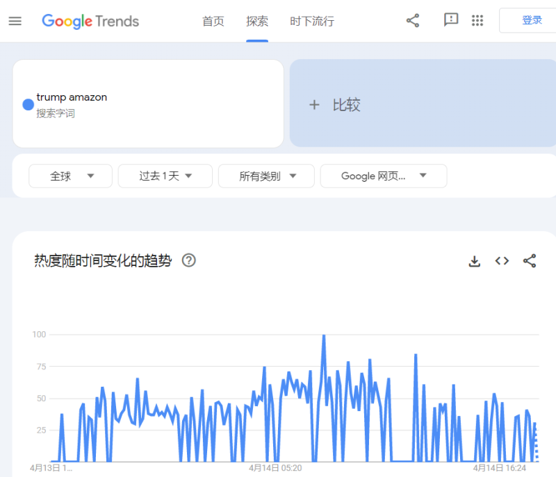 亚马逊拿下特朗普