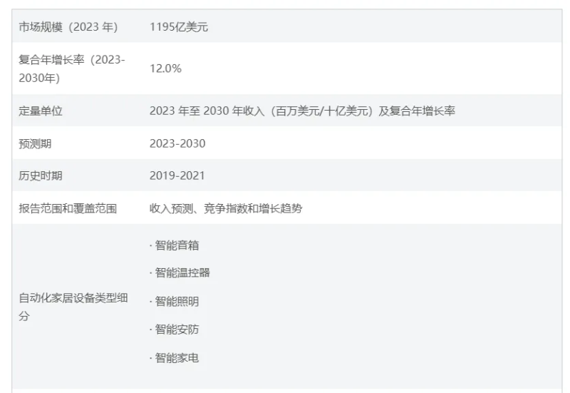 智能家居市场爆发，成下一个千亿级赛道