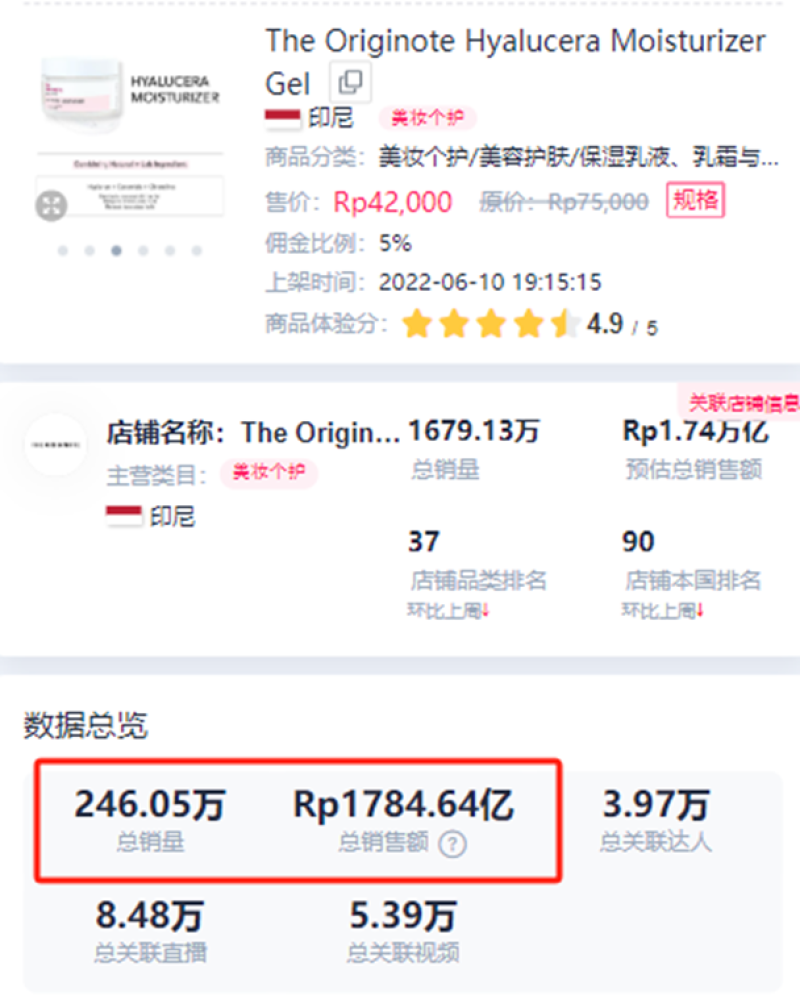 均价几美元的护肤品，在东南亚卖爆，有卖家赚了7个亿