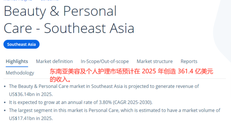 均价几美元的护肤品，在东南亚卖爆，有卖家赚了7个亿