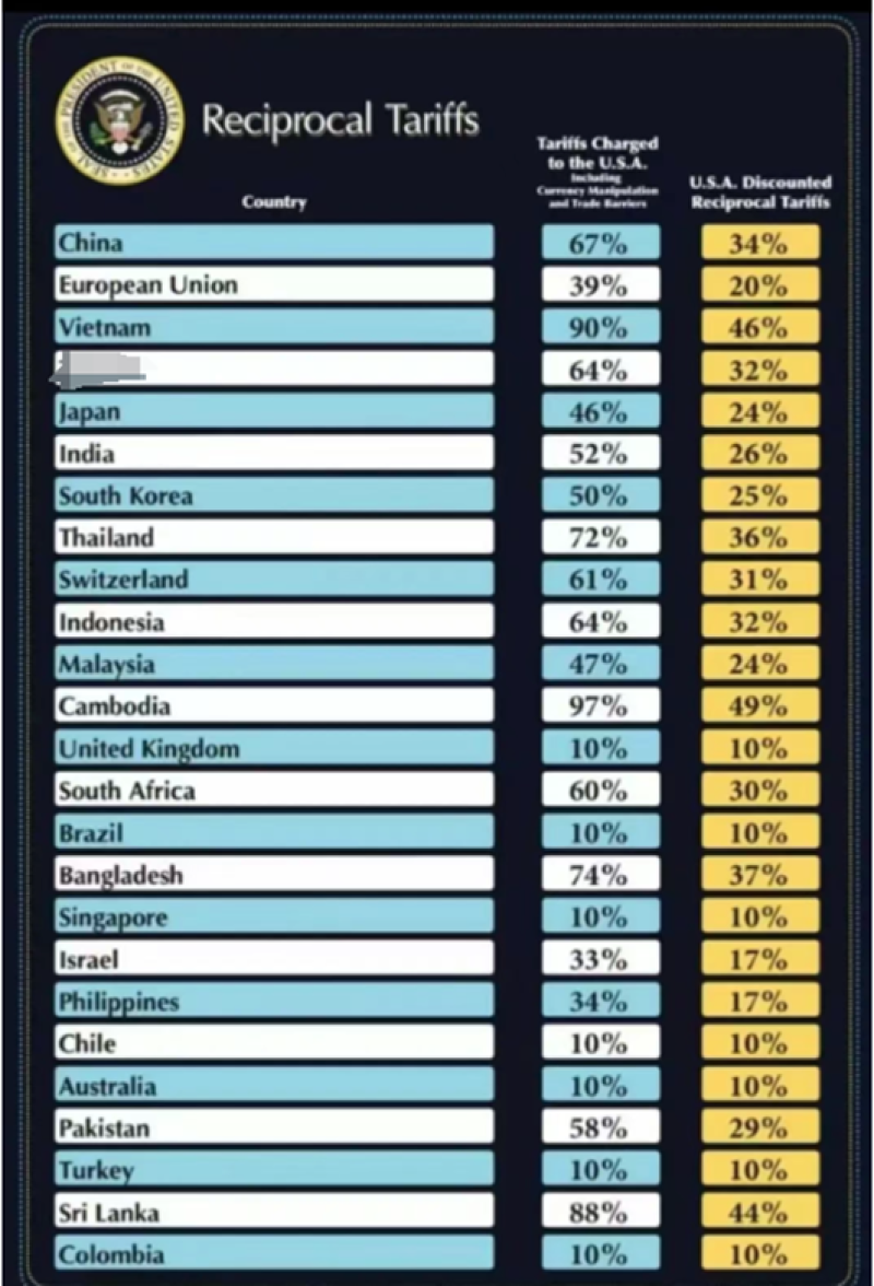 注意，美国市场游戏规则变了