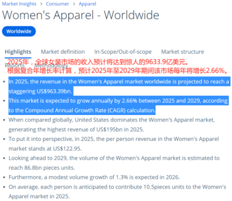 登上TikTok类目第一，出海卖女装半年入账百万美金