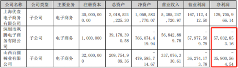 深圳老牌大卖掉队，全年亏损4.7亿