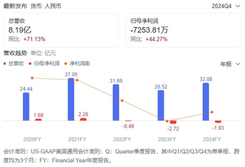 全球化发展势不可挡，多市场布局成关键