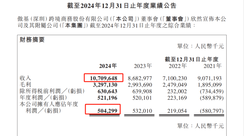 上市后业绩首秀，傲基赚了5个亿