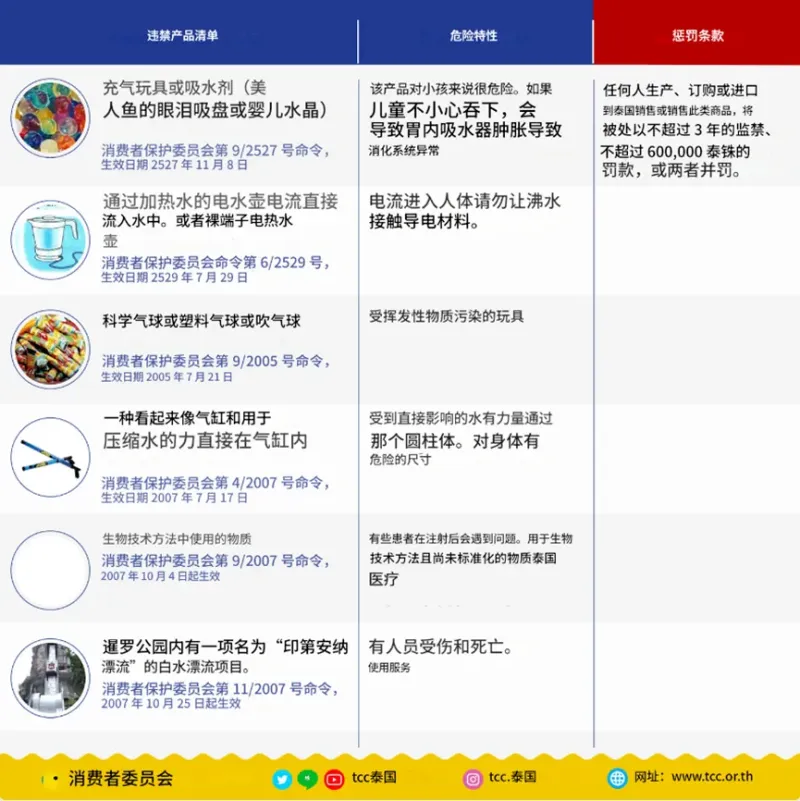 马来西亚禁售这两款产品，违者罚款监禁