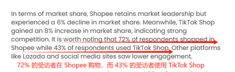 马来西亚斋月节大爆，Shopee下了一把猛料