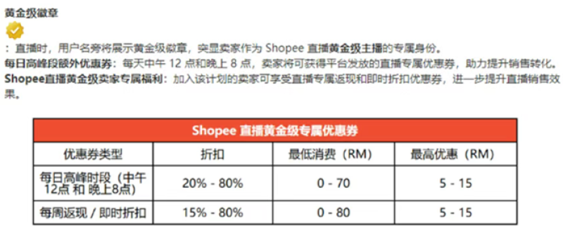 马来西亚斋月节大爆，Shopee下了一把猛料