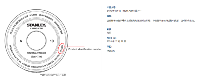 知名大卖翻车，22万件热卖品被紧急召回