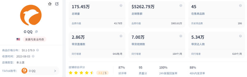 广州老板出海卖瑜伽服，一年收入千万美金