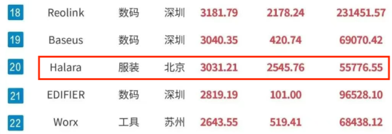 广州老板出海卖瑜伽服，一年收入千万美金