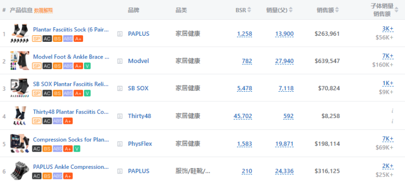 在亚马逊上卖袜子，月销百万美金