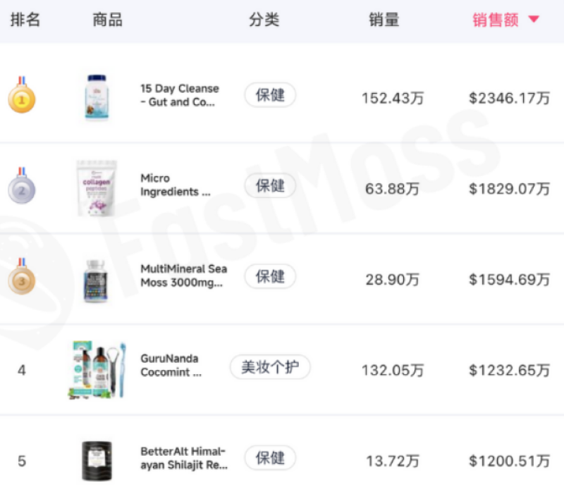在亚马逊上卖袜子，月销百万美金