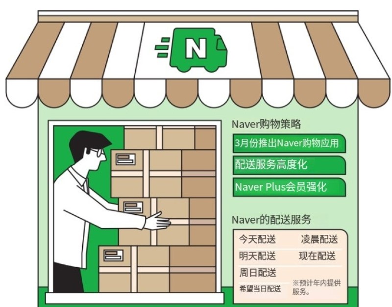 斥资千亿韩元，Coupang引入AI配送