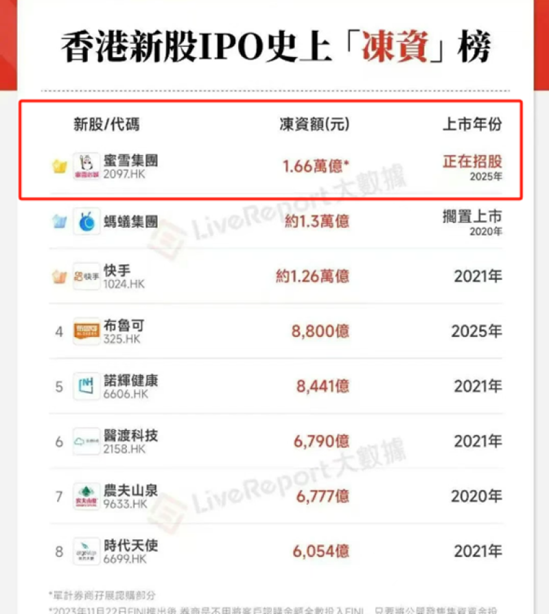 上市敲钟、开盘暴涨，蜜雪冰城扔出一对王炸