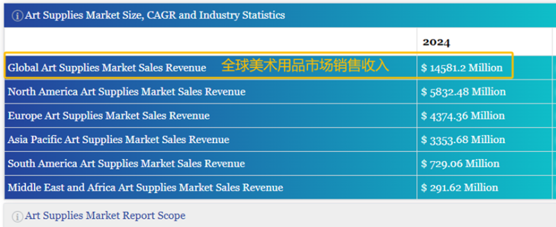 押宝小众赛道，大卖一年狂揽4亿