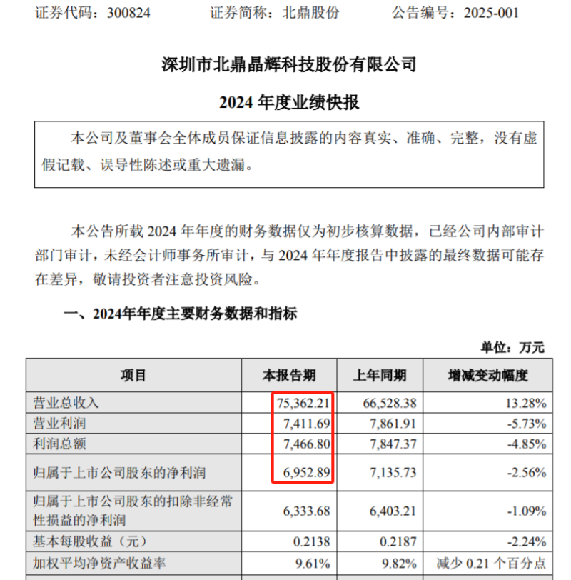出海做生意年入超7亿，这家大卖有点东西