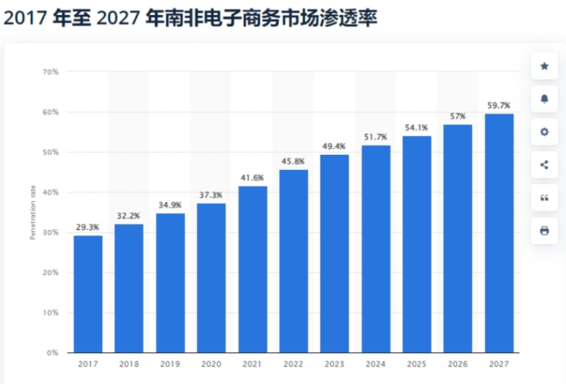 引入本地语言，Temu千方百计吸引南非消费者