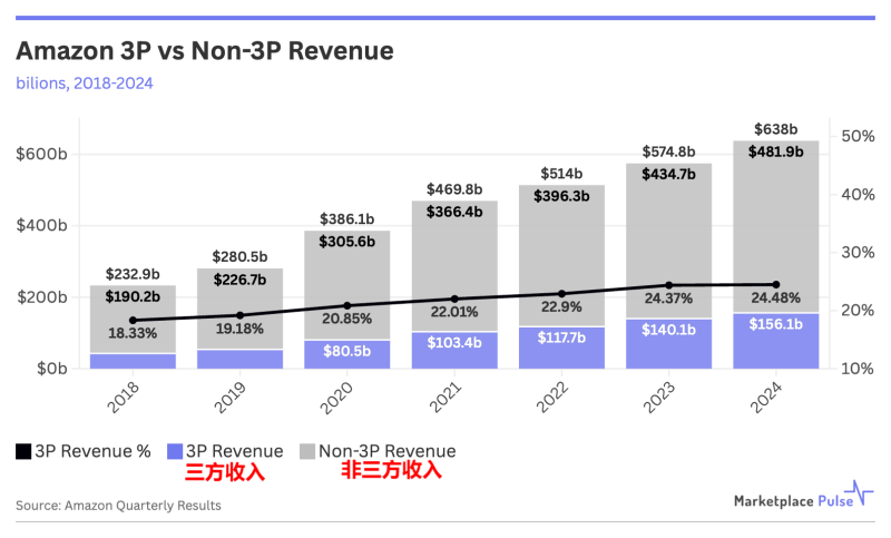 Shopee开始冲业绩，全面推行包邮计划