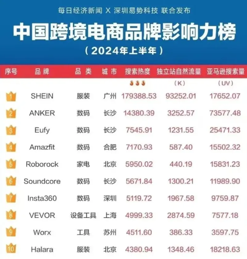 出海业务持续扩张，UR将在美国开设首家旗舰店