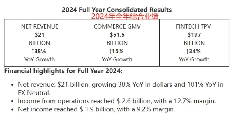 全年GMV破500亿美元，美客多手里的底牌生效了