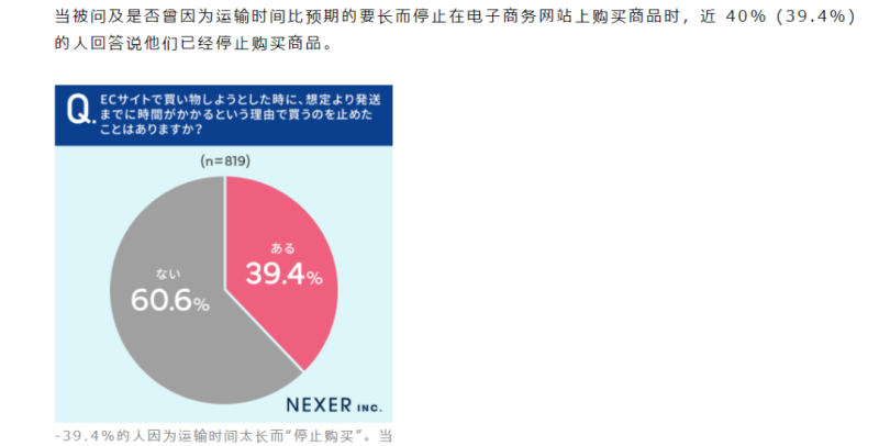 送货太慢，日本近四成消费者放弃购物
