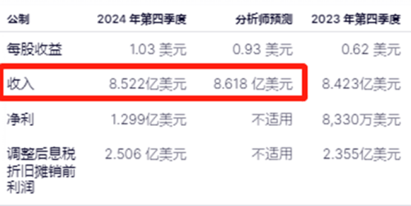 销售额下滑、用户流失加剧，Etsy焦头烂额