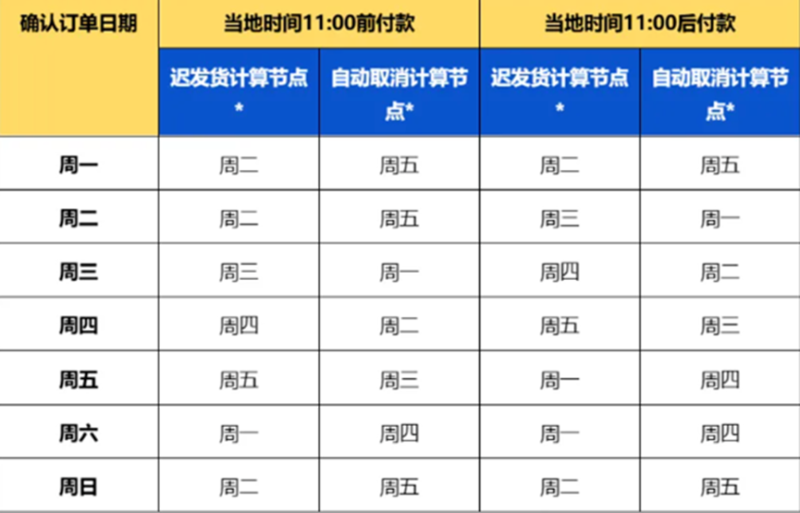 新一轮佣金调整开始，Shopee新加坡卖家利润告急