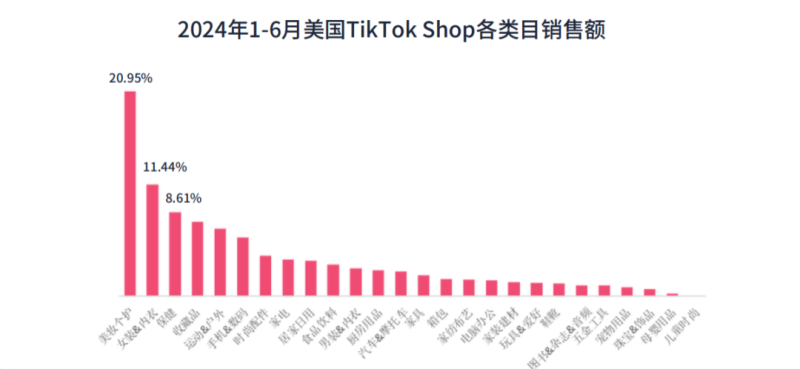 几块钱的穿戴甲在TikTok爆卖，单品狂销30万件