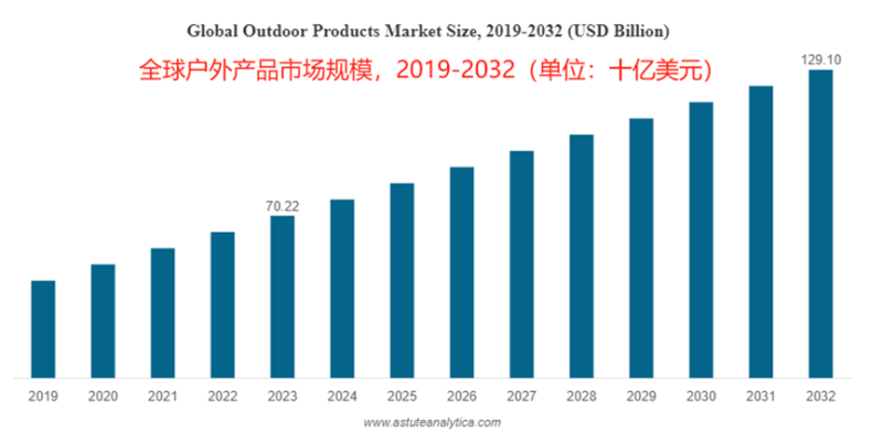 一天卖出2600个净水器，卖家靠它月入800万