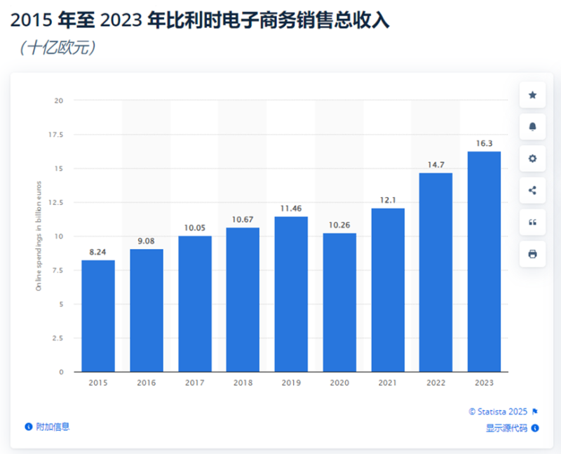 比利时全国大罢工，交通物流停摆，卖家有苦难言
