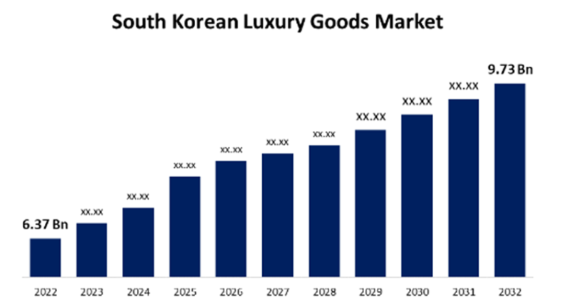 韩国奢侈品市场热度攀升，电商巨头纷纷入局抢地盘