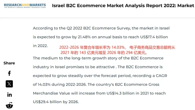 王者归来，亚马逊将重返以色列市场