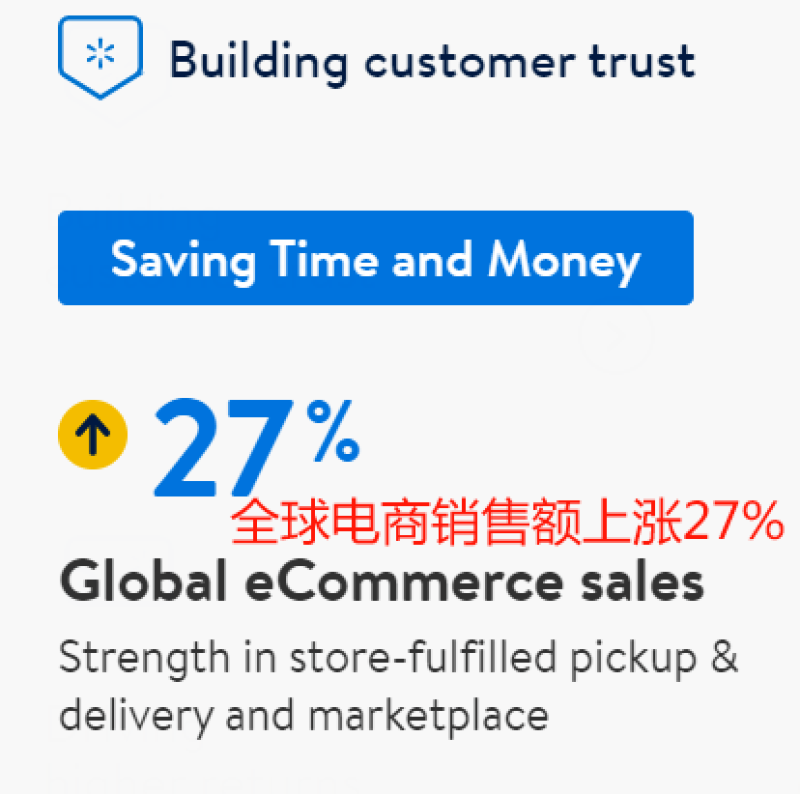 Costco开年斩获亮眼战绩，电商销售额大涨15.2%