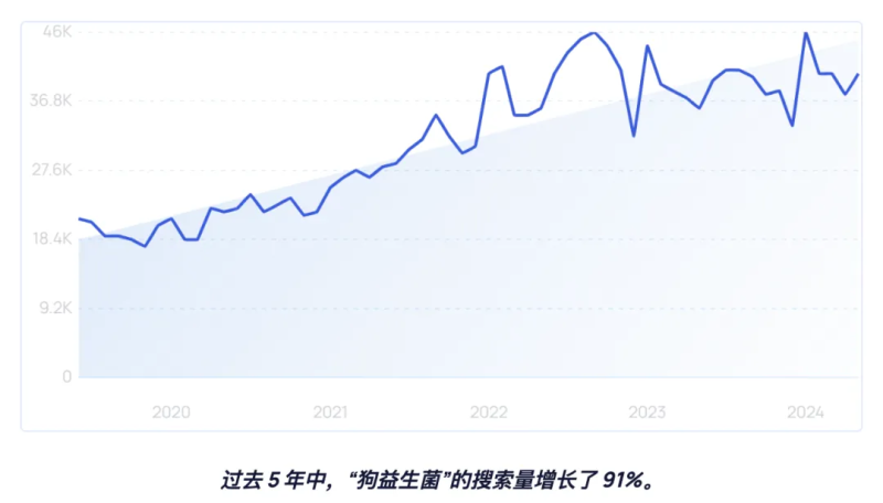 宠物赛道出现又一蓝海，保健产品成新宠