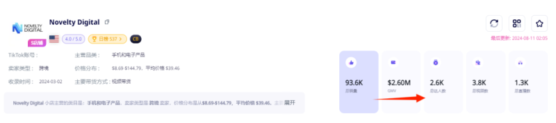 3个月卖出12万件，MINISO耳机在TikTok杀疯了