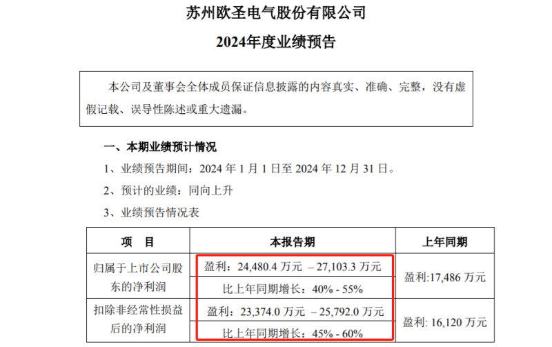 一年净赚预计超2亿，华东大卖成跨境利润王