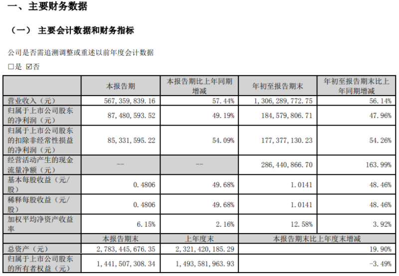一年净赚预计超2亿，华东大卖成跨境利润王