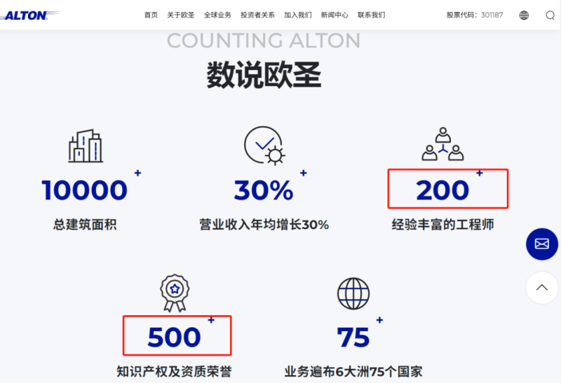 一年净赚预计超2亿，华东大卖成跨境利润王