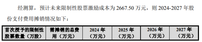 深圳大卖给员工发钱，一出手就是2600万