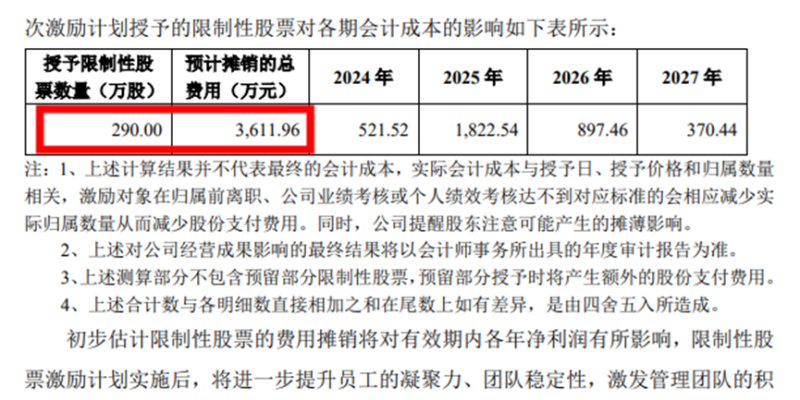 深圳大卖给员工发钱，一出手就是2600万