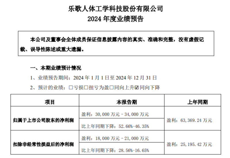 豪赌海外仓业务，乐歌股份净利润近乎腰斩