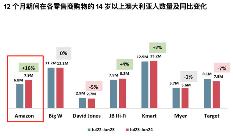 开年第一波旺季来了，澳洲返校季销售额将达27亿澳元