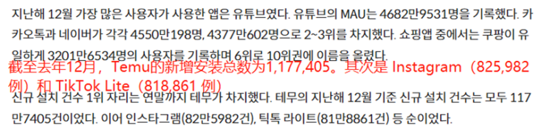 单月下载量超117万，Temu在韩国霸榜第一