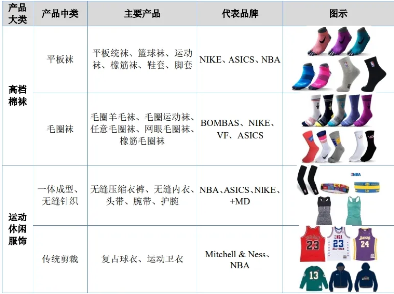 Bombas供应商冲刺北交所，代工厂成功逆袭