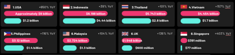 TikTok Shop这一年，在海外闷声赚大钱