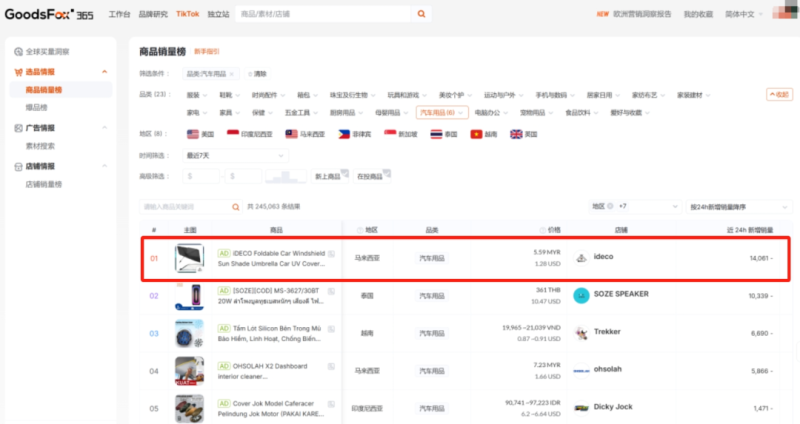 一天狂卖14000件，汽车遮阳伞成TikTok大爆品